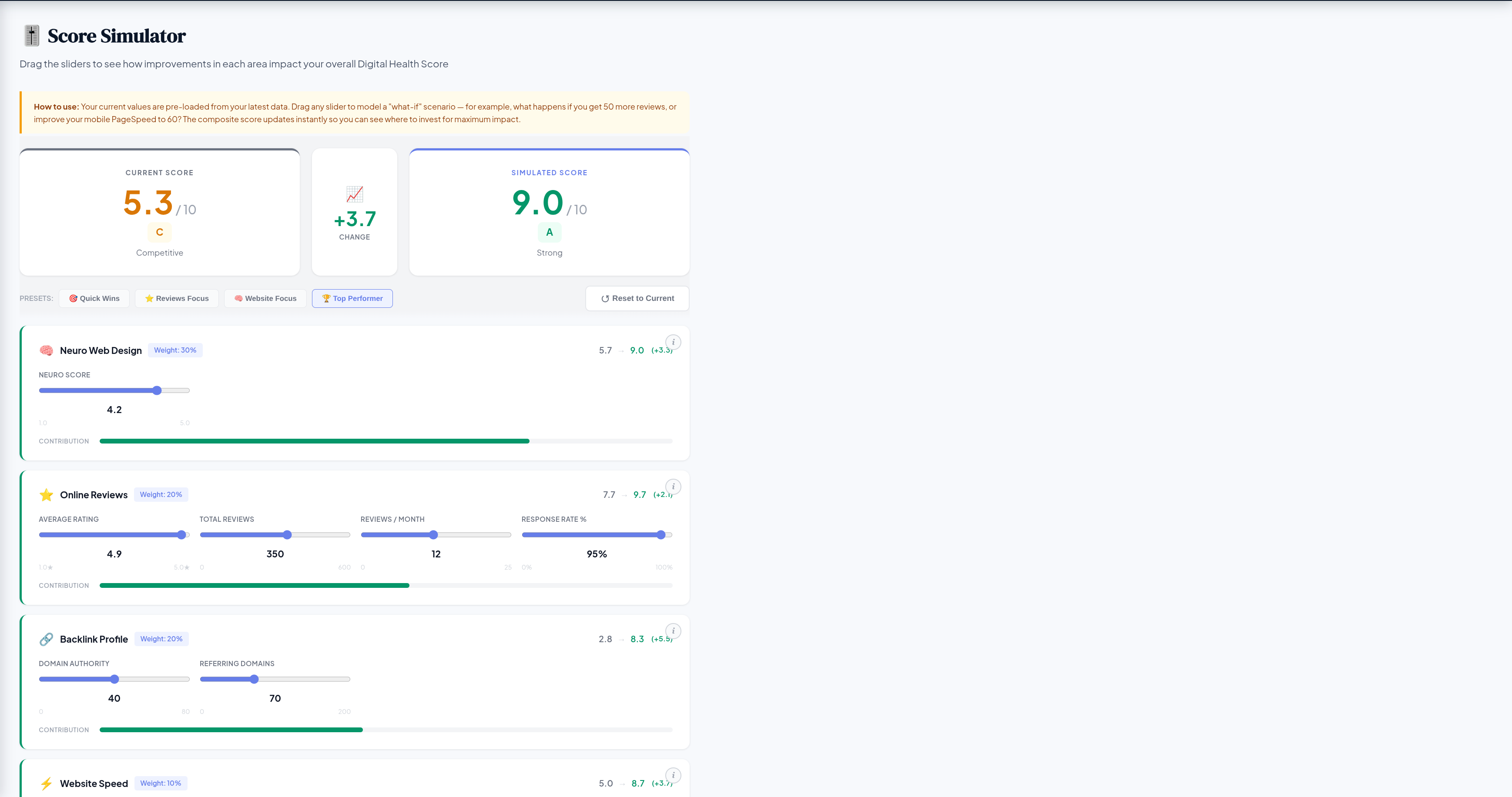 Score Simulator &mdash; Mediuswatcher