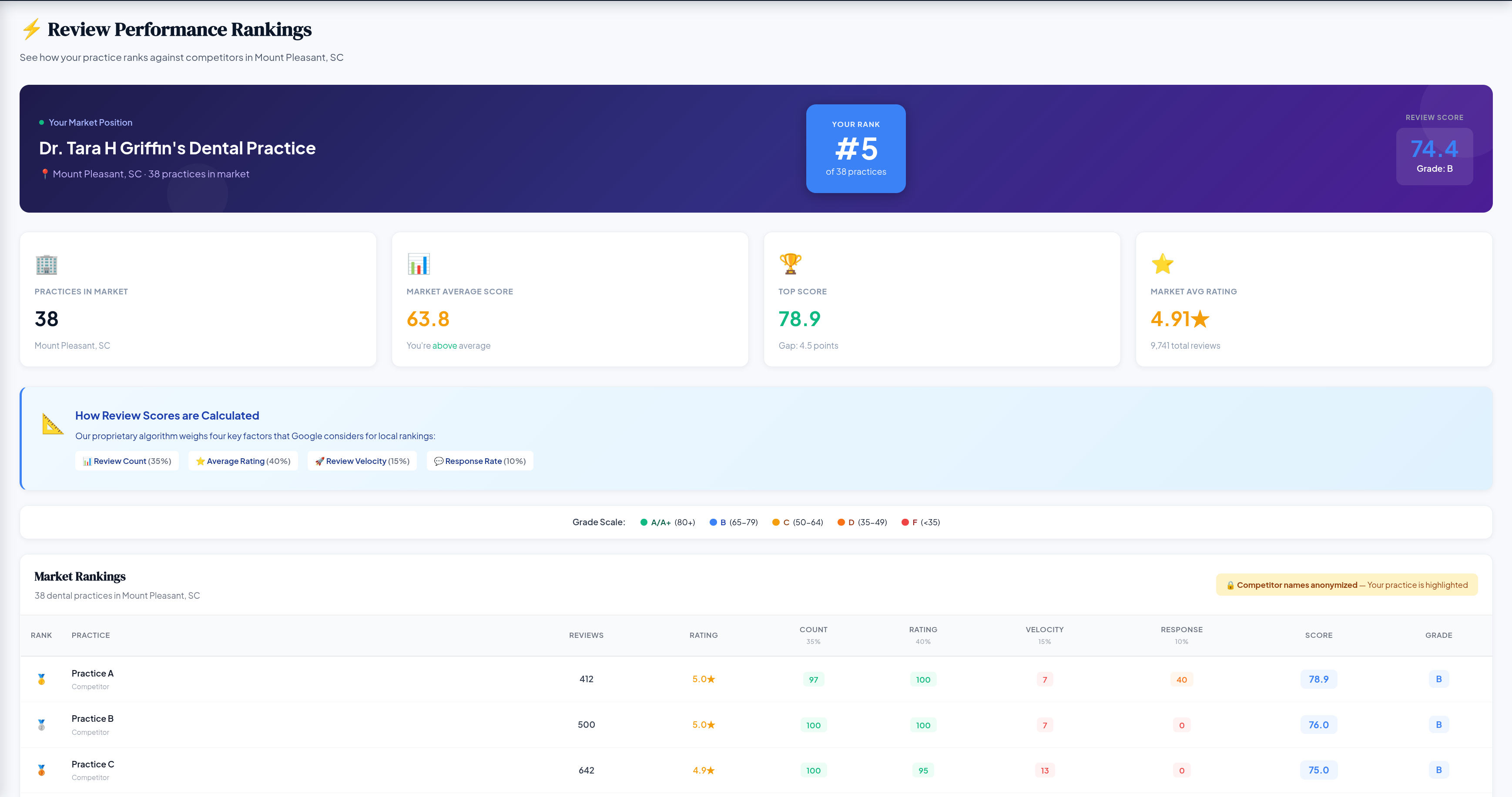 Review Rankings &mdash; Mediuswatcher