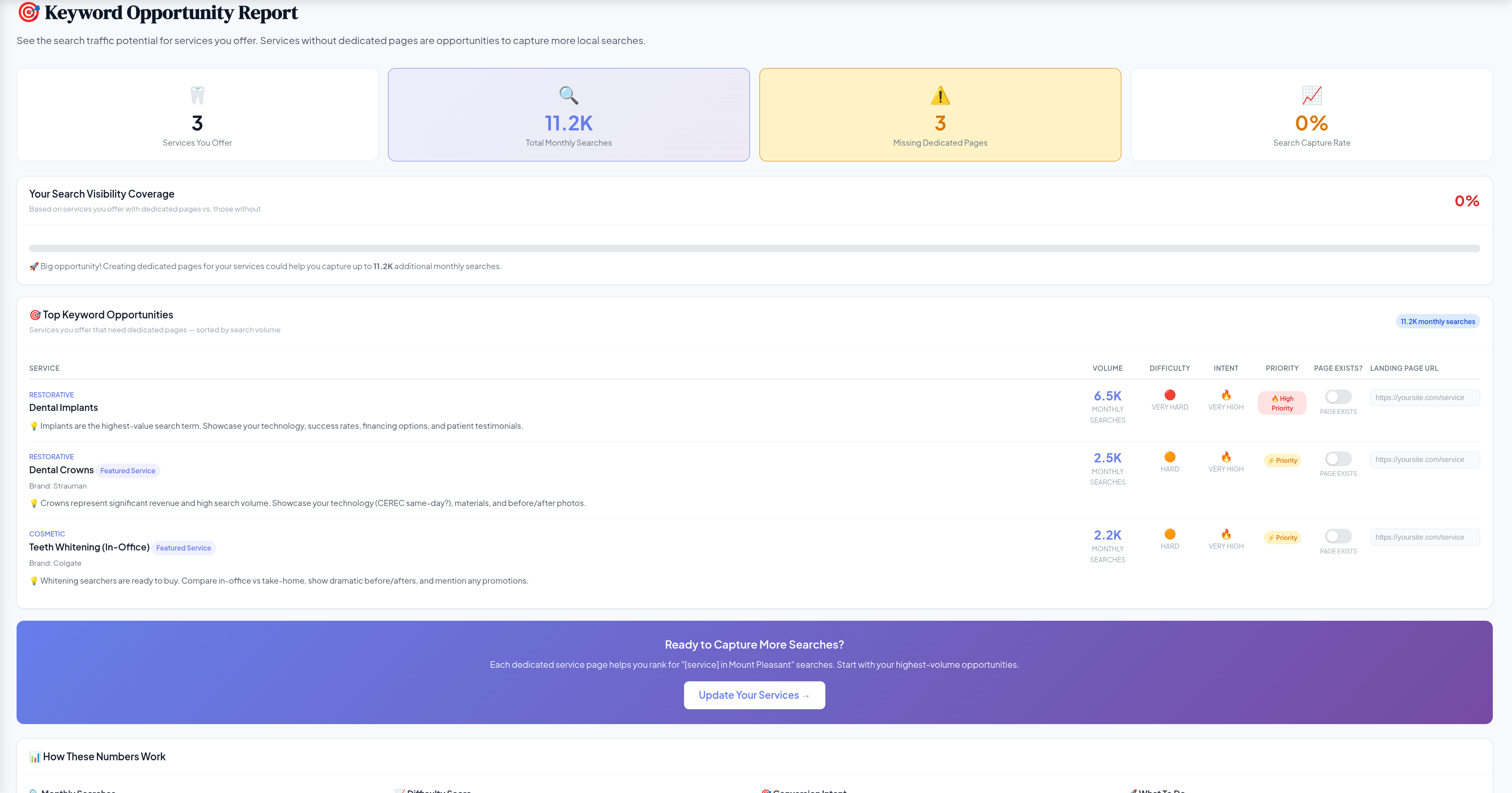 Services SEO &mdash; Mediuswatcher