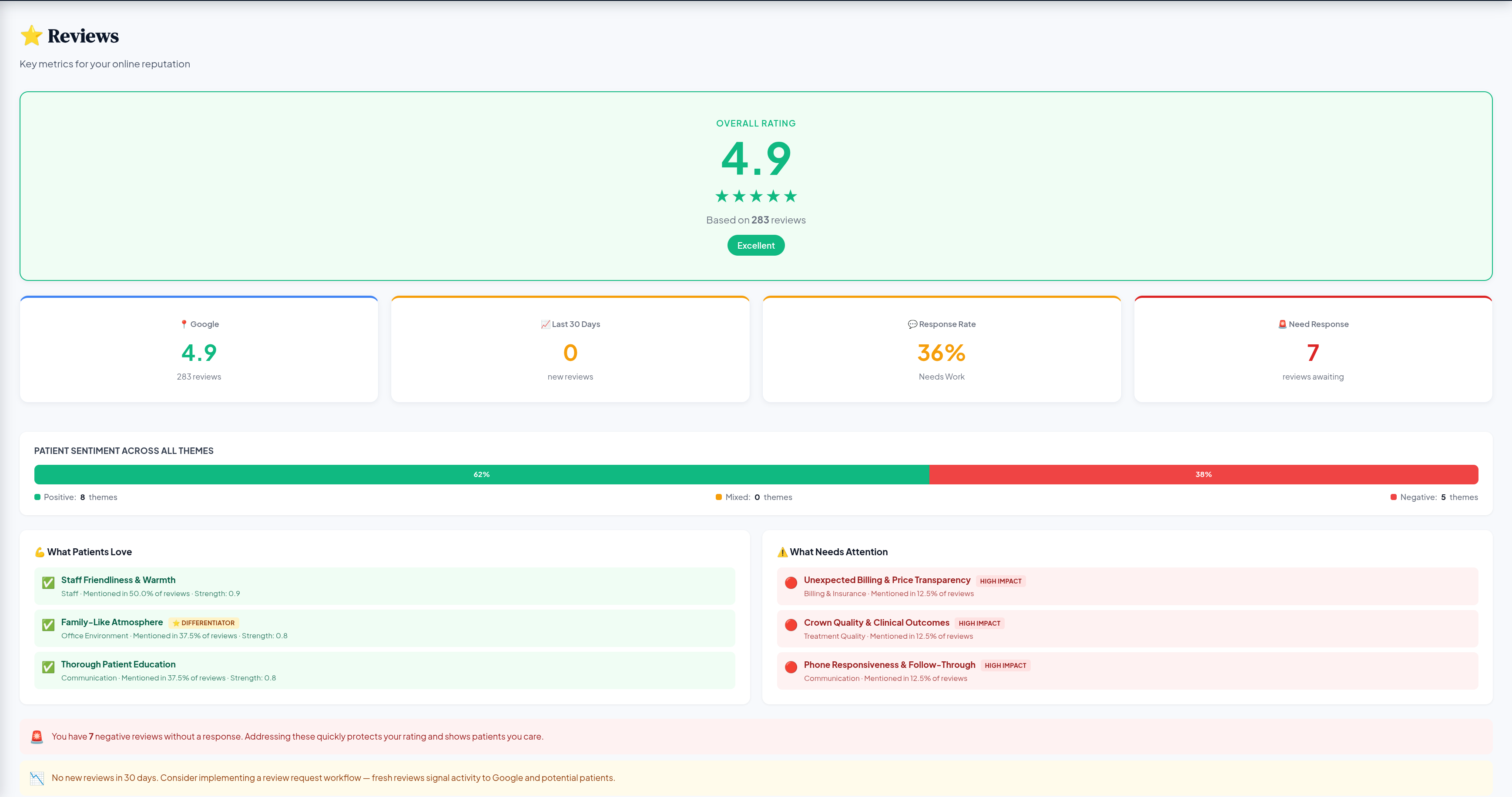 Review Summary &mdash; Mediuswatcher
