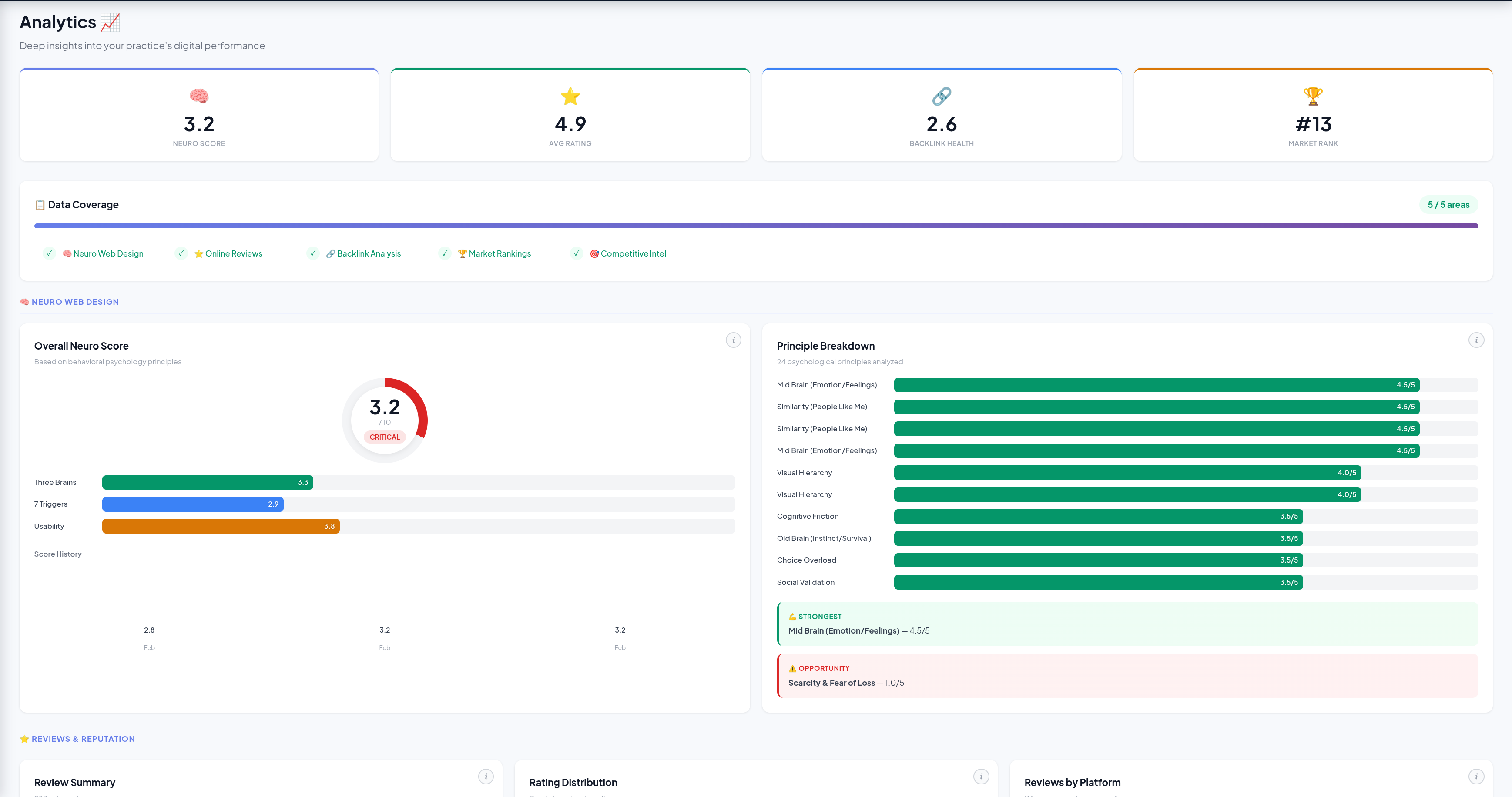 Analytics &mdash; Mediuswatcher