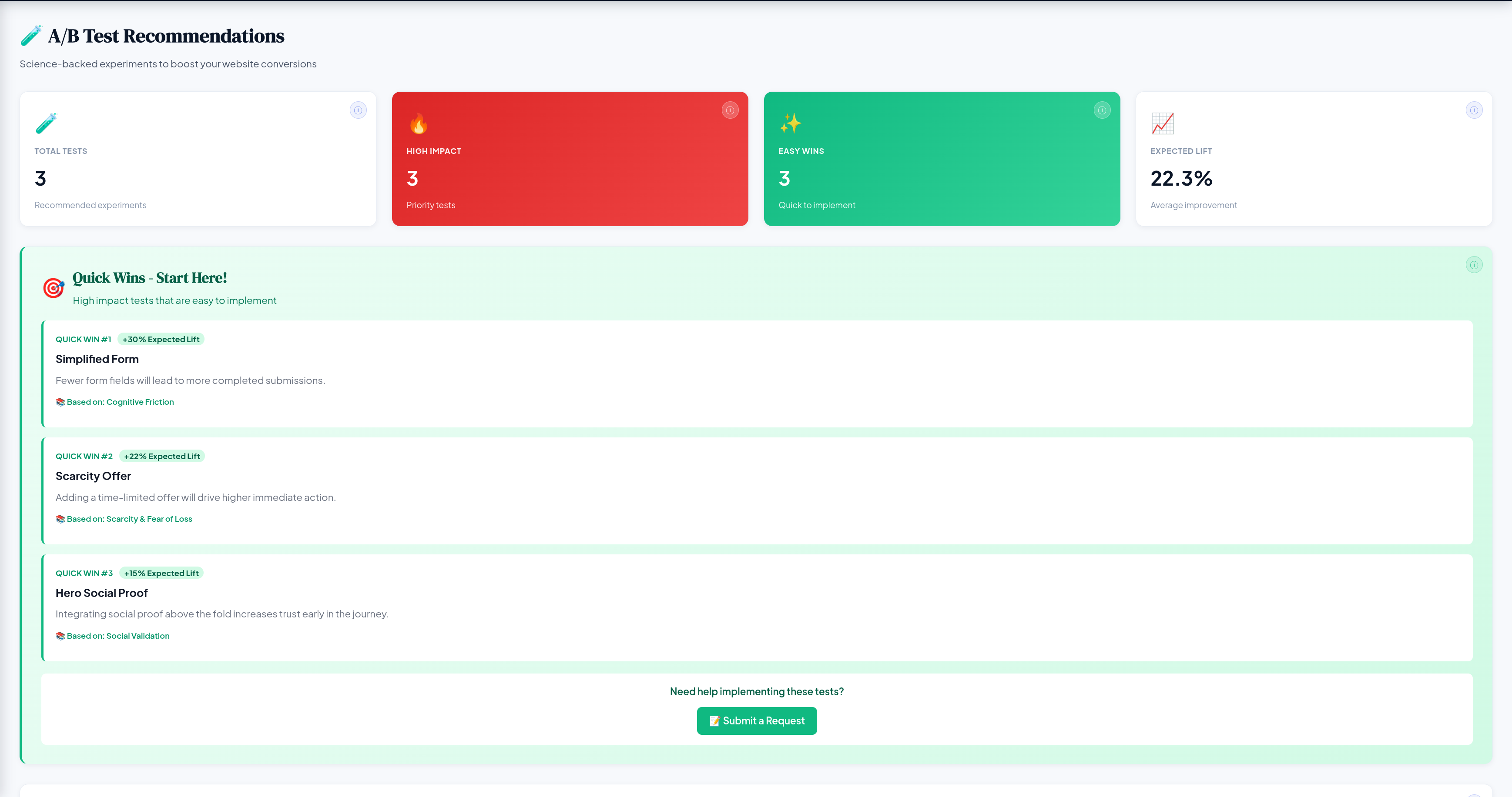 A/B Tests &mdash; Mediuswatcher
