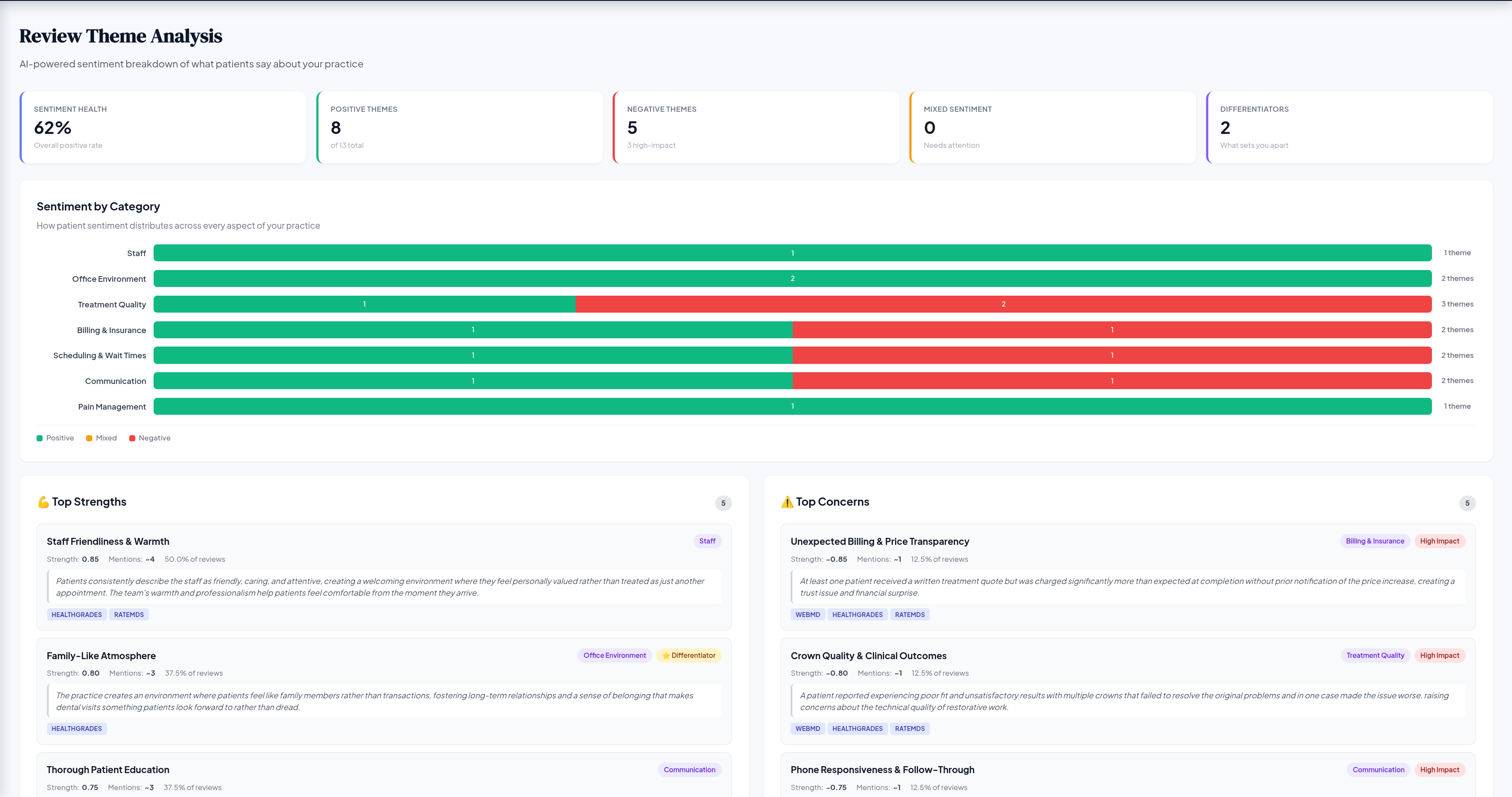 Review Analysis &mdash; Mediuswatcher