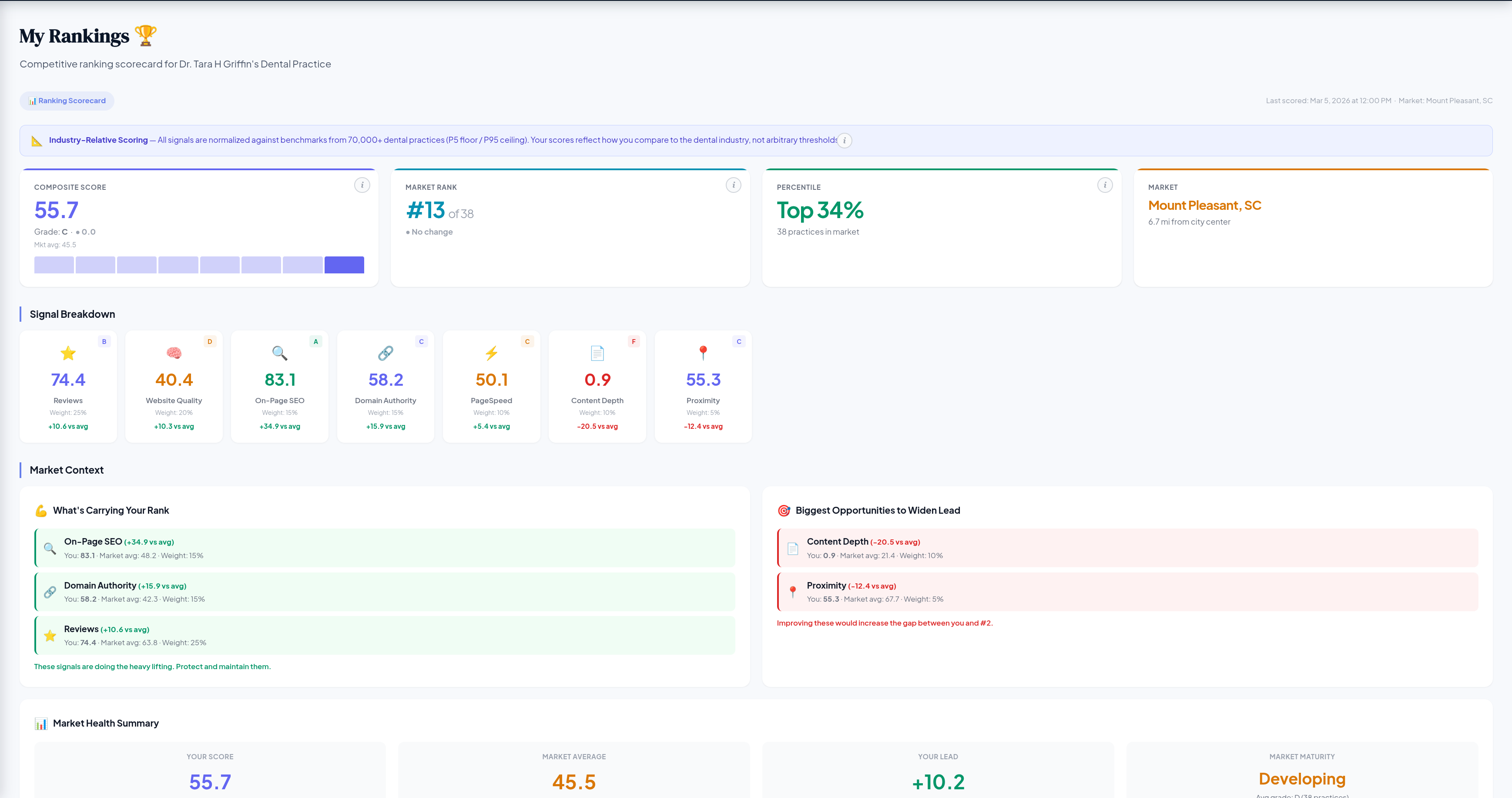 My Rankings &mdash; Mediuswatcher
