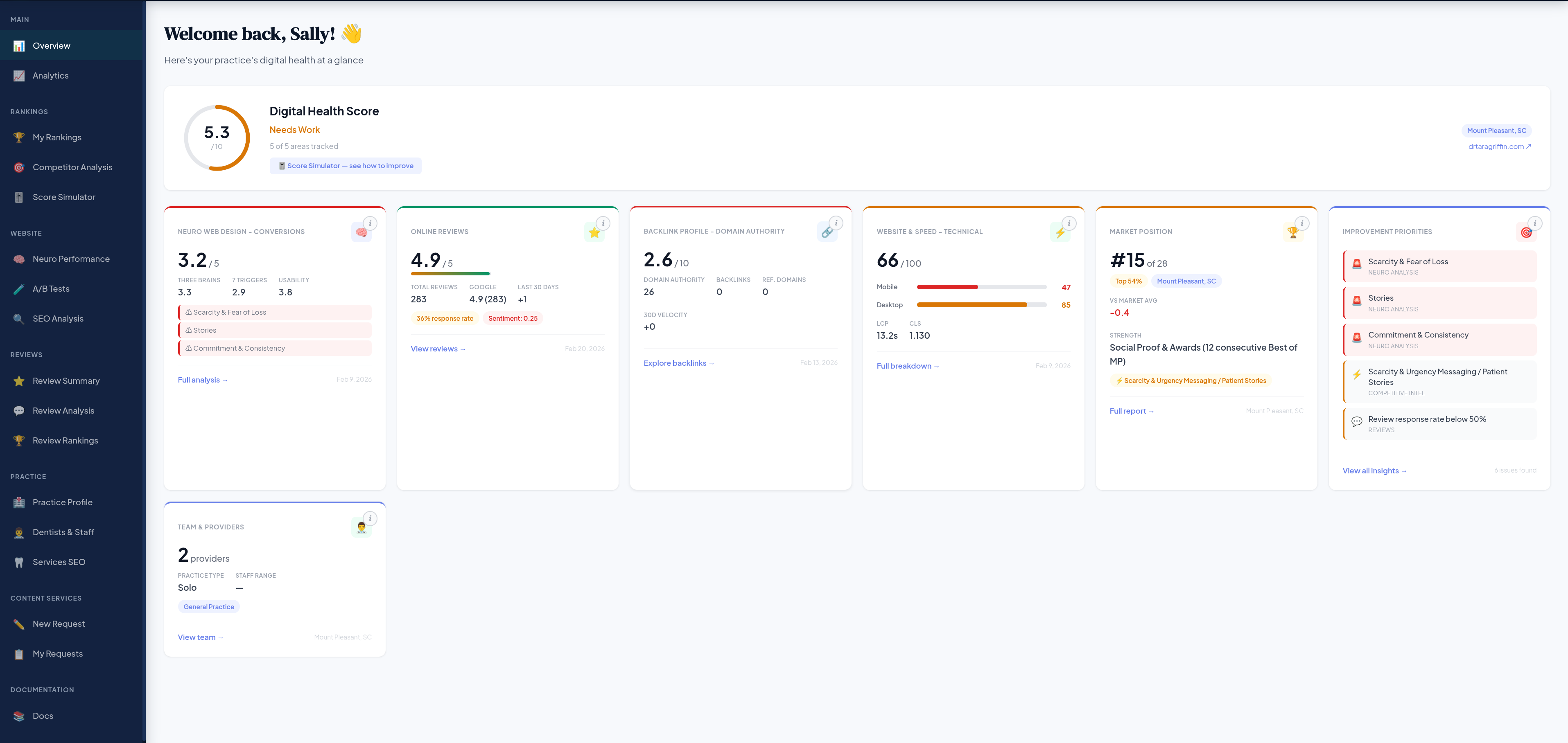 Mediuswatcher platform dashboard